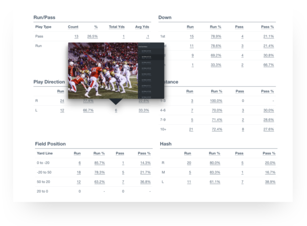 assist reports